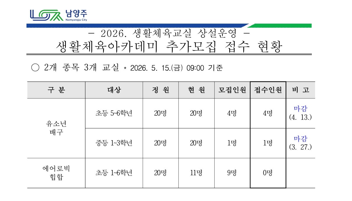 2026 생활체육교실 상설운영 생활체육아카데미 참가자 추가 모집 접수 현황.jpg