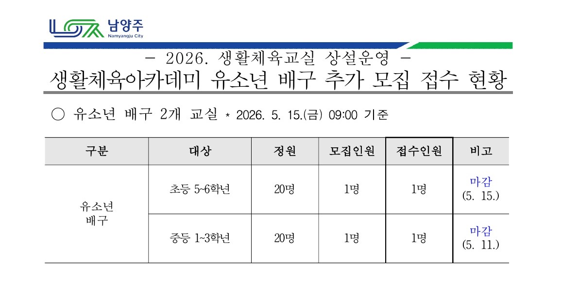 2026 생활체육교실 상설운영 생활체육아카데미 유소년 배구 참가자 추가 모집 접수 현황.jpg