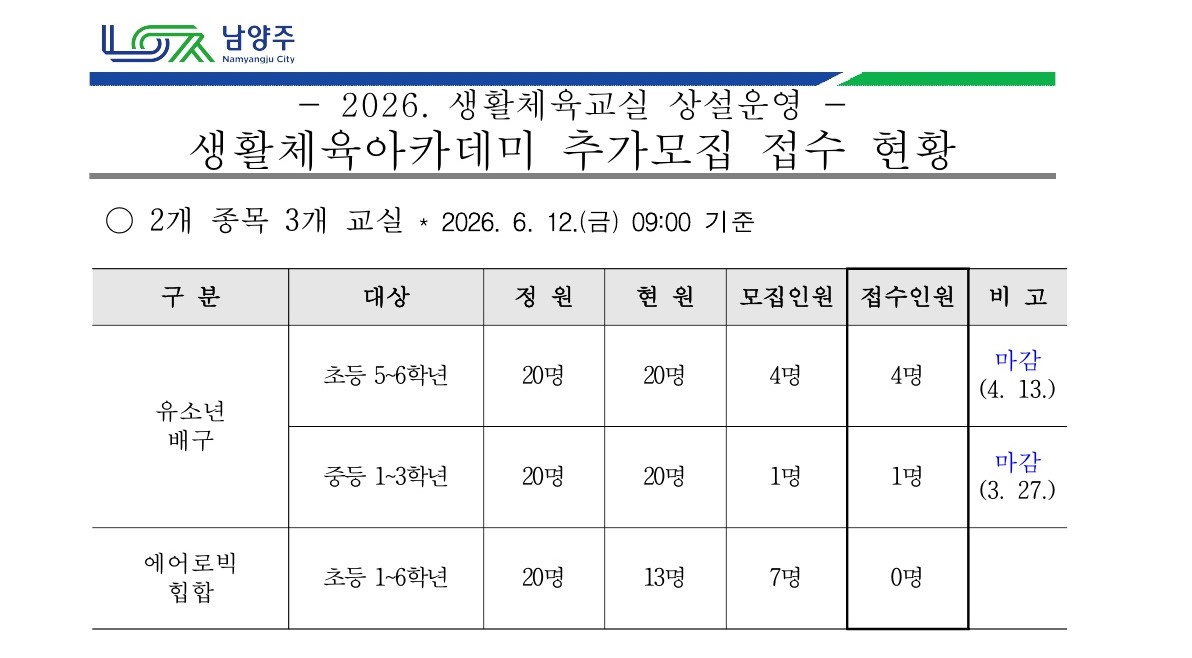 2026년 생활체육교실 상설운영 생활체육아카데미 참가자 추가 모집 접수 현황.jpg